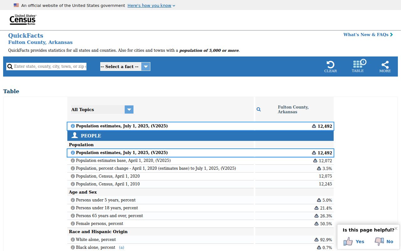 Fulton County court docket Census population context