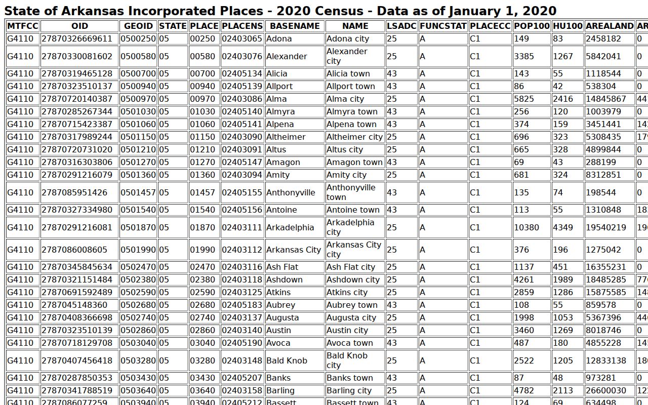 Fulton County court docket incorporated city geography